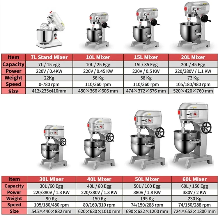 20 Baking shop commercial kitc - Kitchen Baking Cake ulasan dan harga
